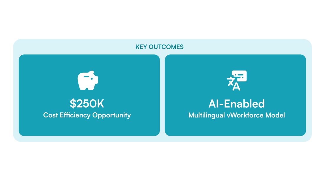 Key Outcomes