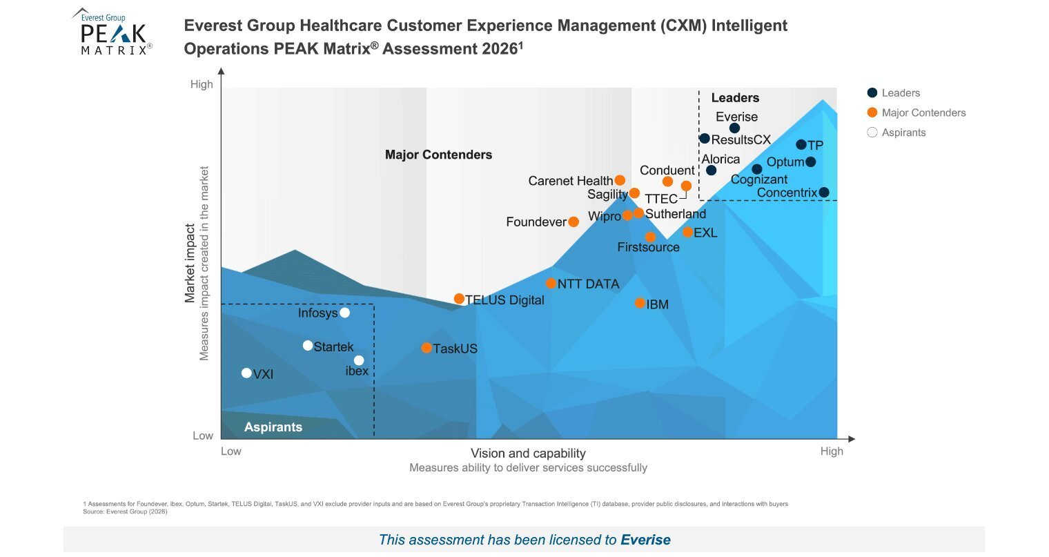 PEAK matrix report placeholder