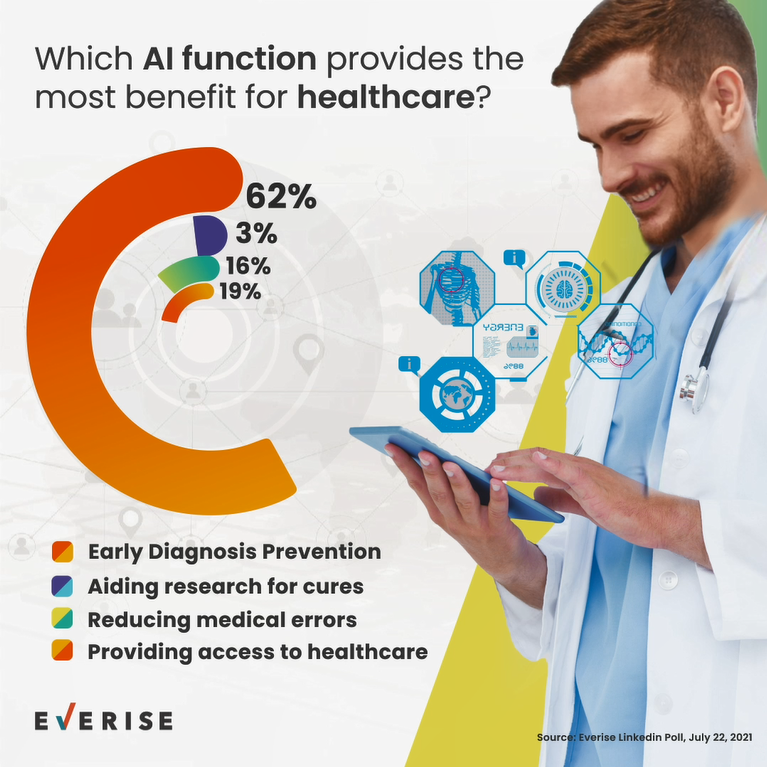 AI Function Benefits for Healthcare