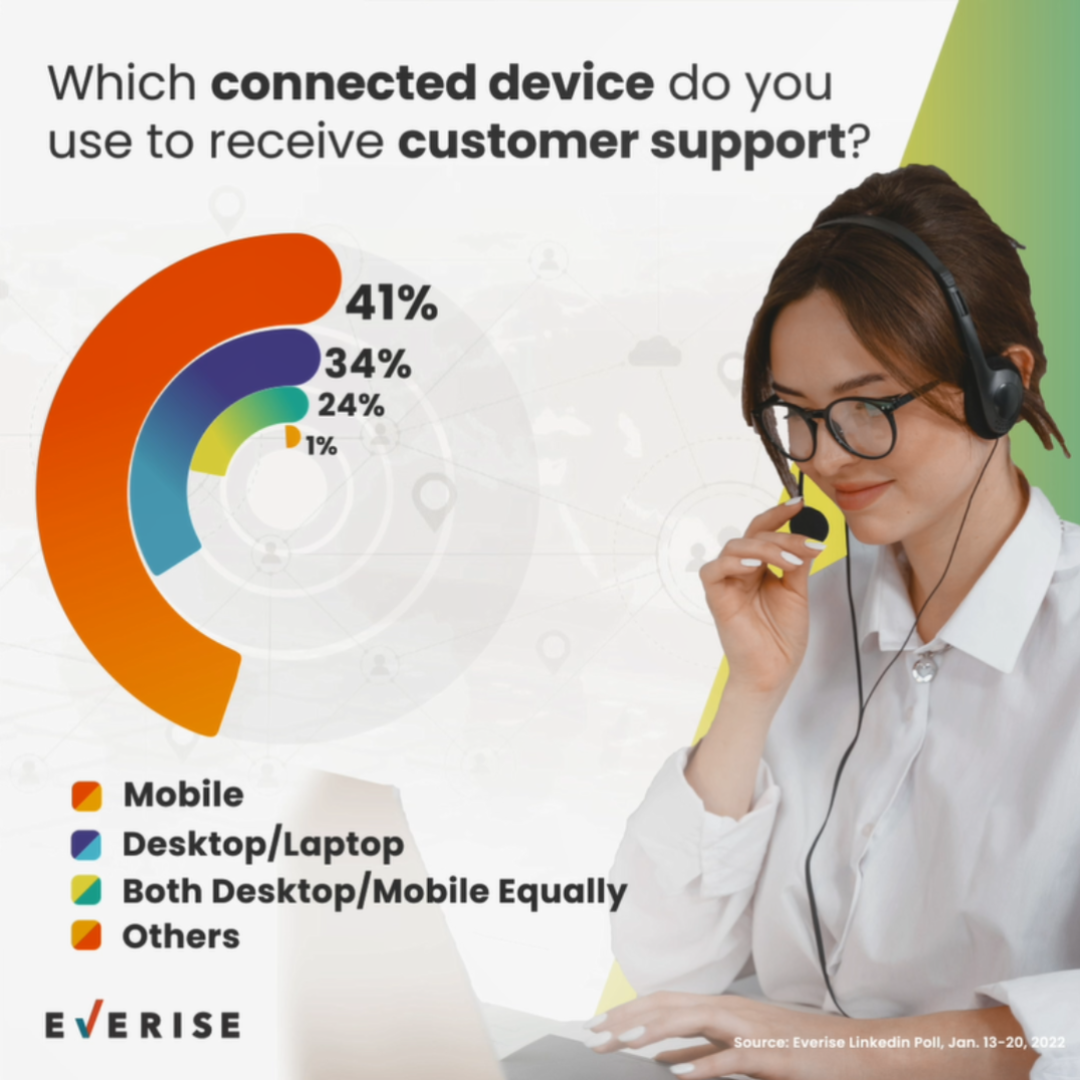 Customer Support Device Preference