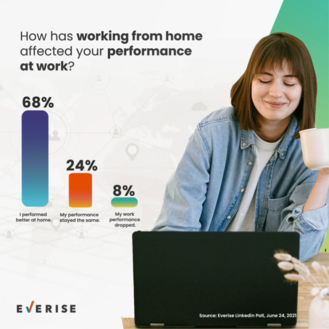 How-has-working-from-home-has-affected-your-performance-at-work