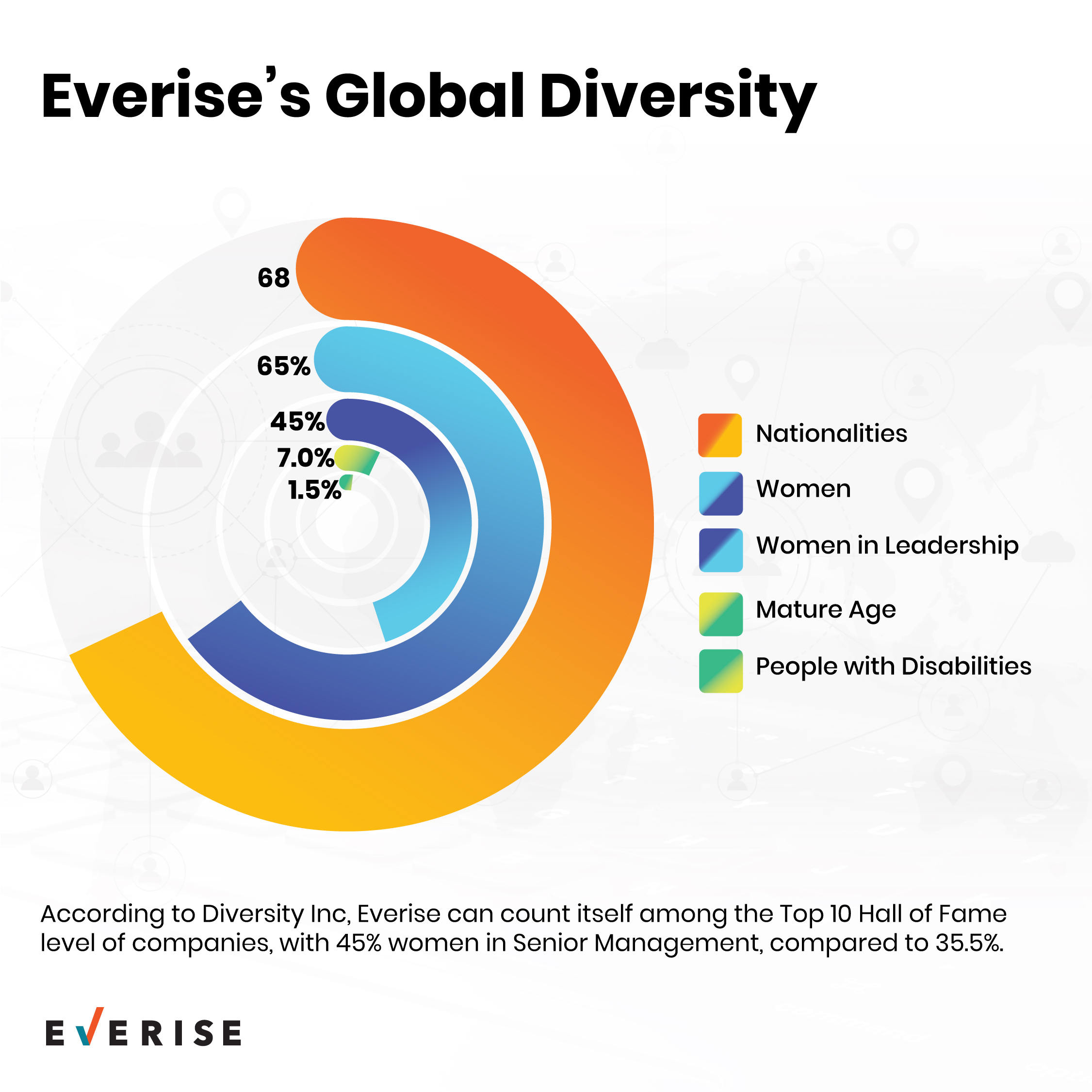 everise-global-diversity
