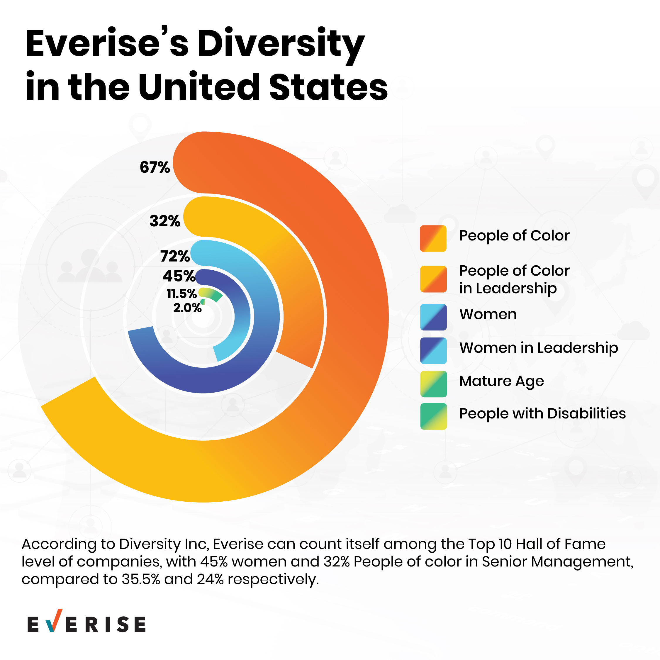 everise-diversity-in-the-us