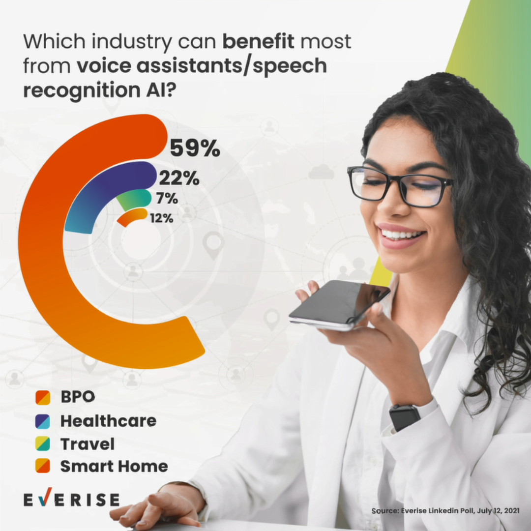 Industries That Can Benefit From Voice Tech
