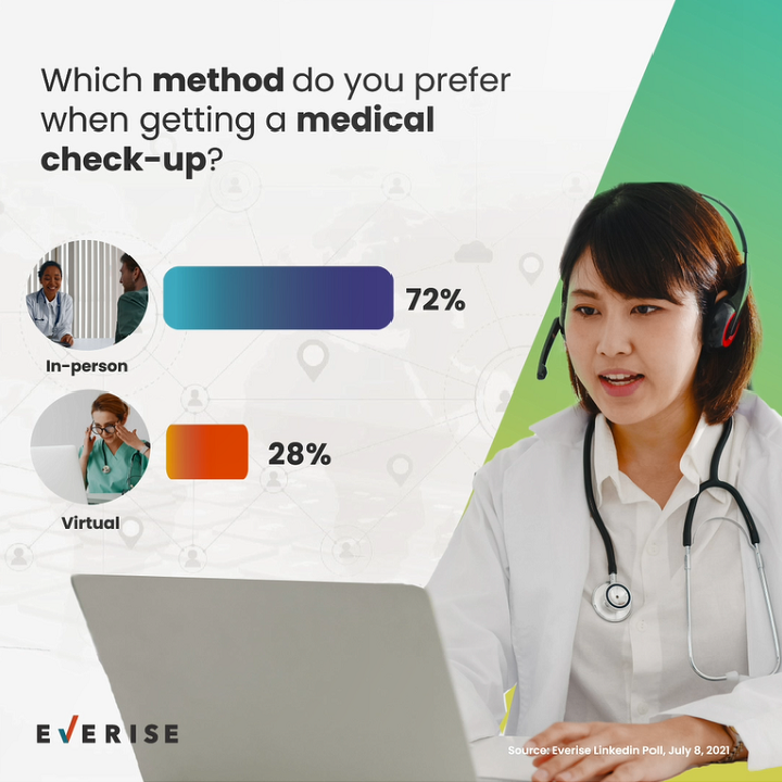 Medical Appointments - In-person vs Virtual