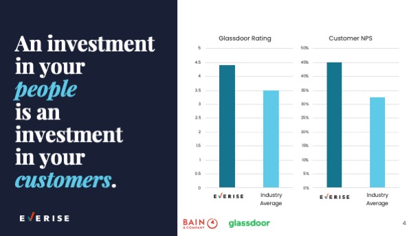 Slide 0004 Investment in People