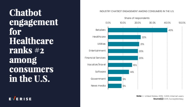 Slide 0012 Healthcare Chatbots Engagements
