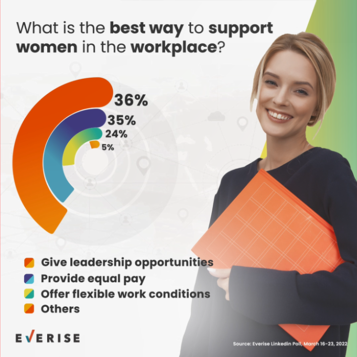 Supporting Women in the Workplace