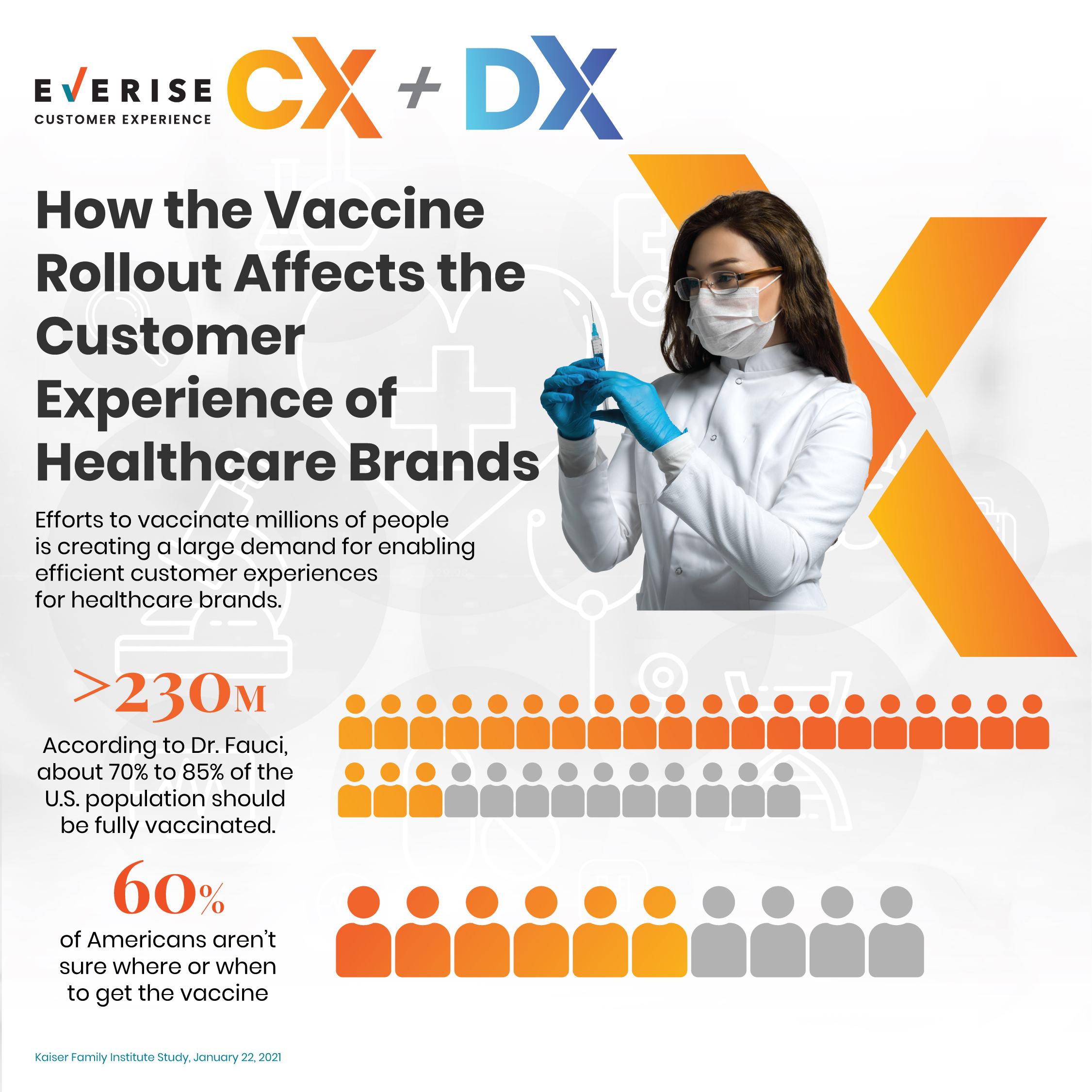 vaccine-rollout-affecting-cx